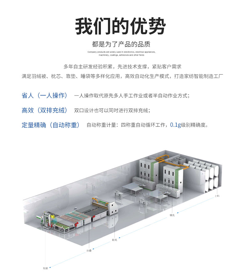 百聯(lián)羽絨被充絨機(jī)