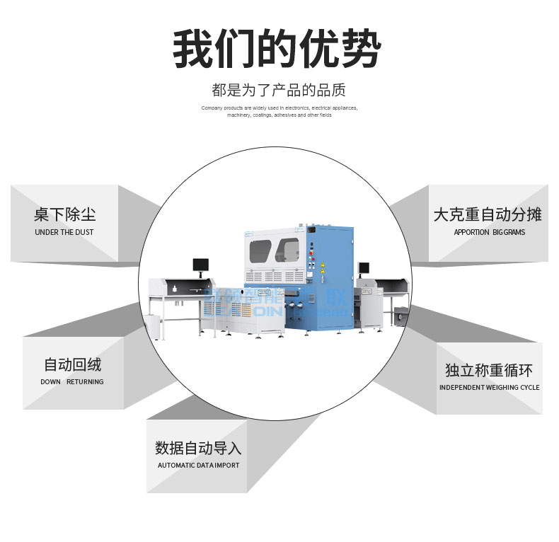 全自動(dòng)稱重絨棉一體機(jī)DF-2805X