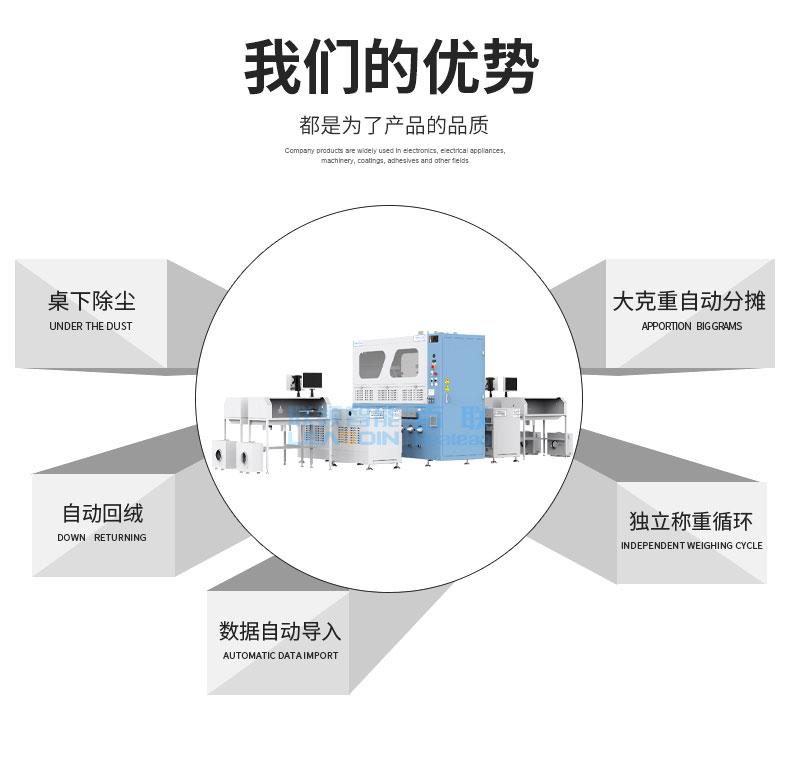 全自動稱重絨棉一體機(jī)DF-4405X